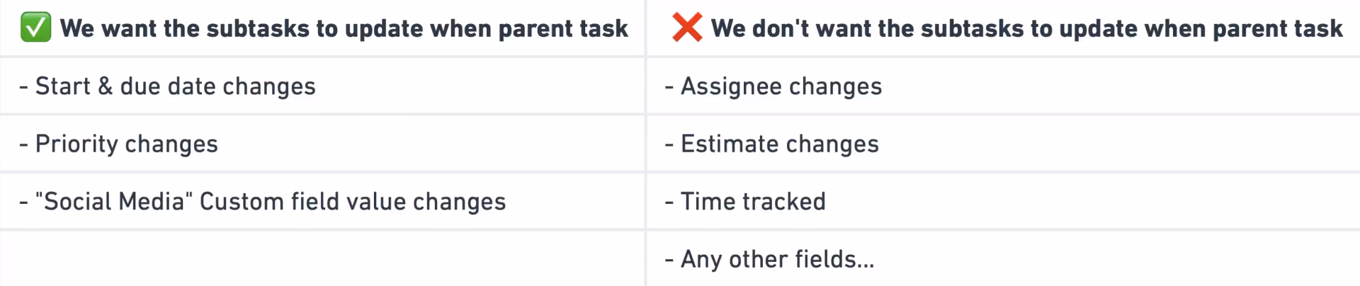 Do's and Don'ts of Applying Task Field Values to Subtasks