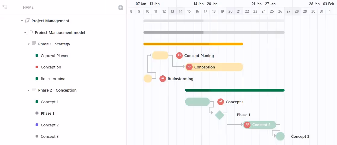 Toggling slack time in Gantt view