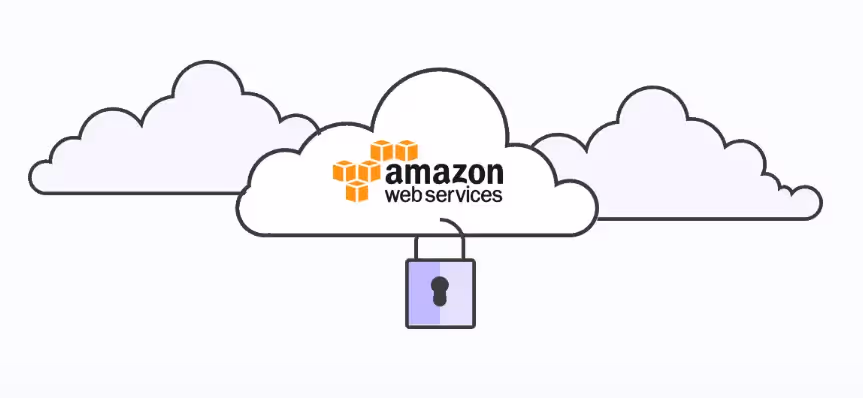 ClickUp Amazon Web Services Hosting