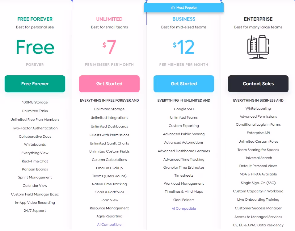 ClickUp Pricing Tiers