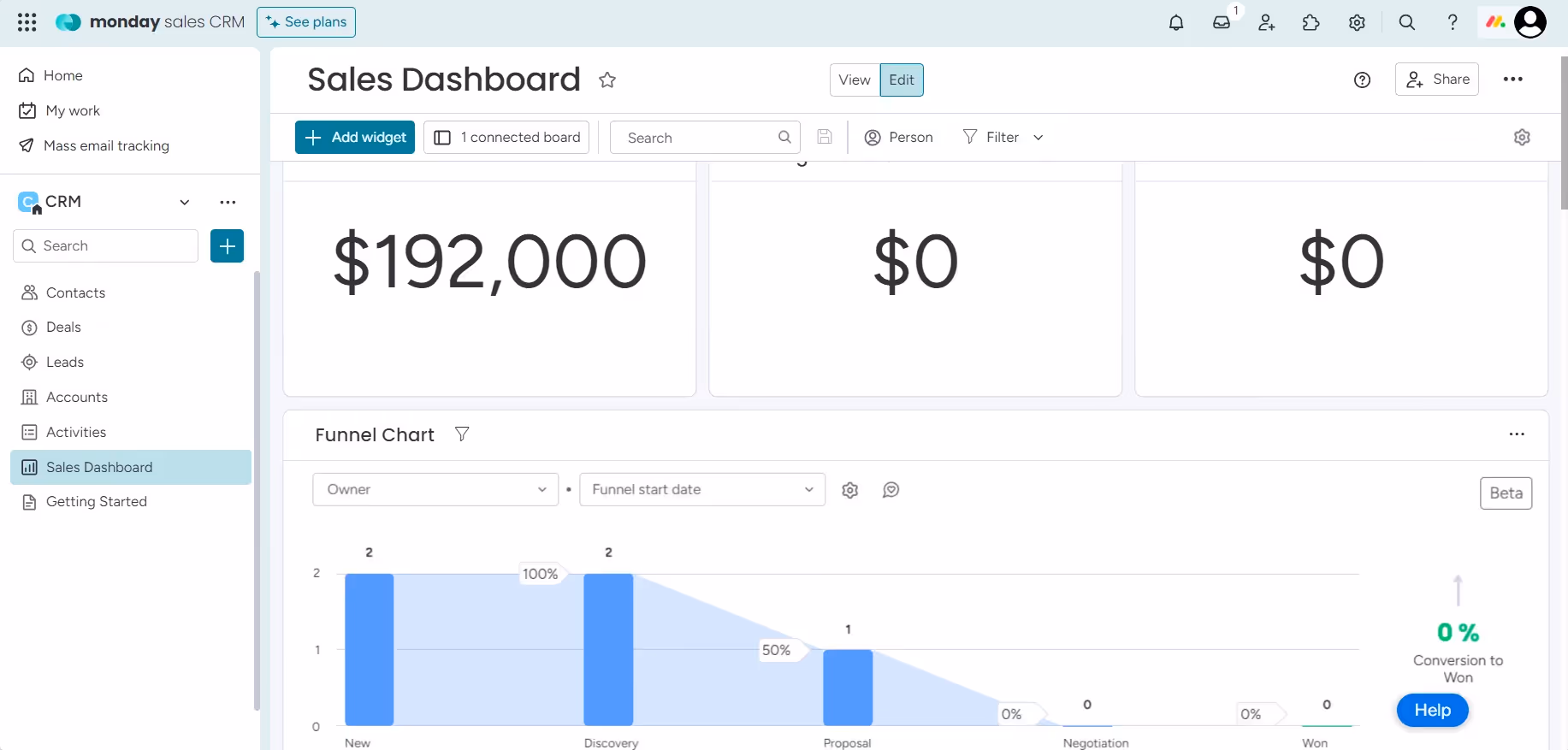Custom Sales Dashboard for Powerful Data Visualization in Monday