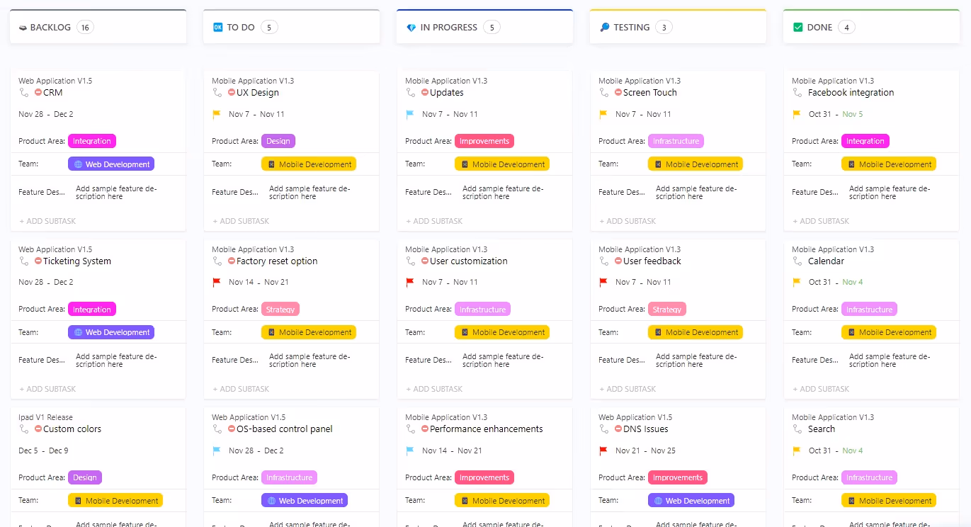 Kanban Methodology for Project Management