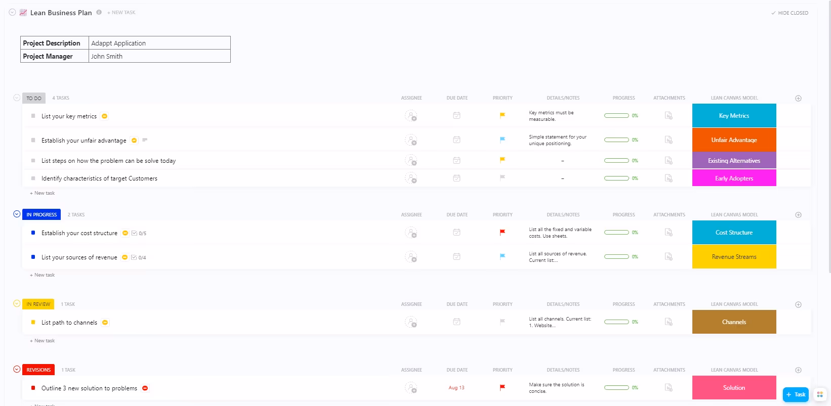 Lean Methodology for Project Management