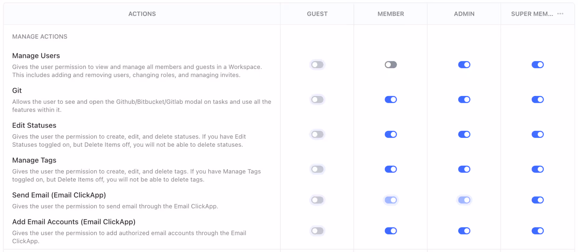 Upgrade to business plan to benefit from custom permissions