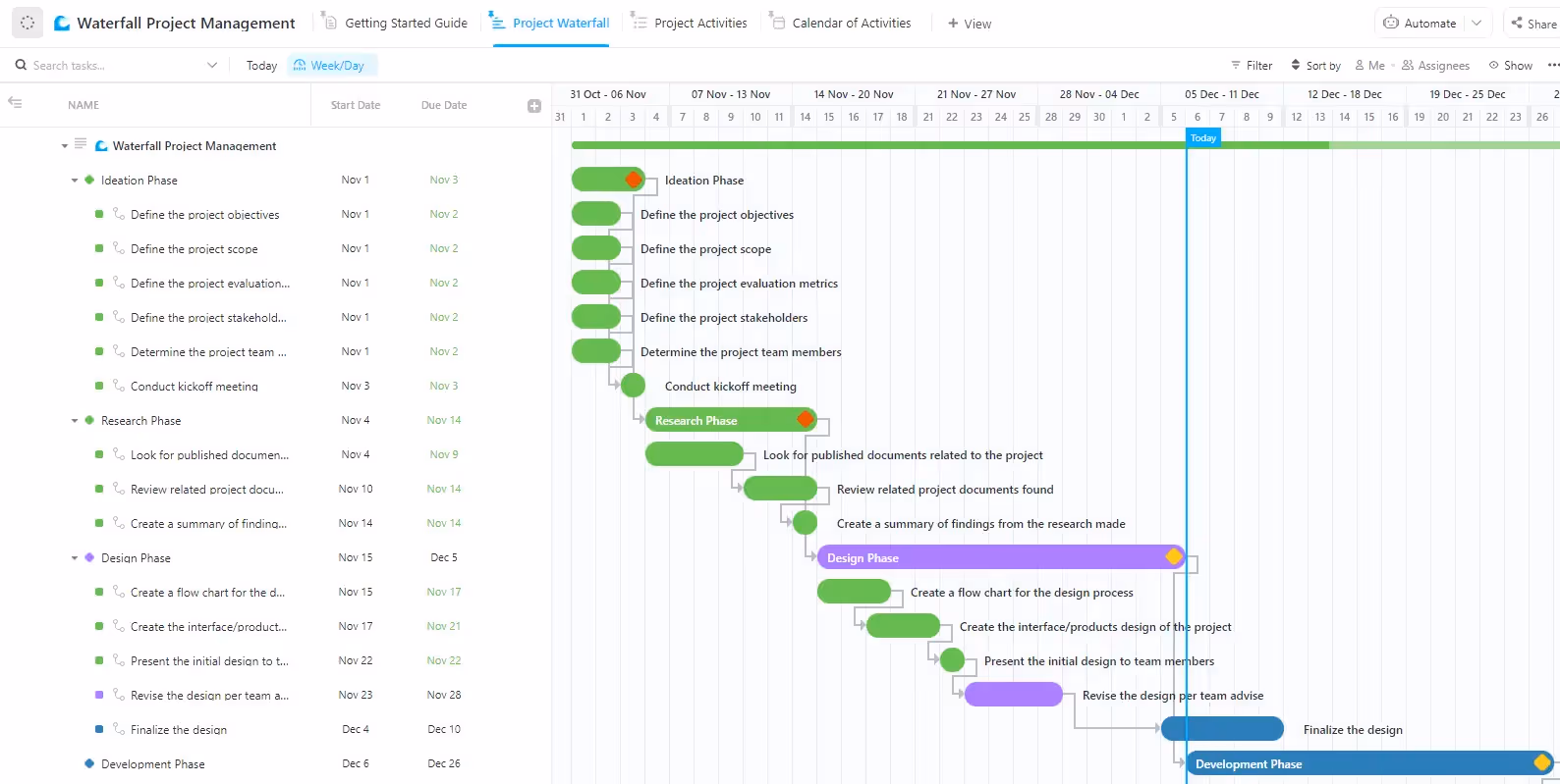 Waterfall Methodology for Project Management