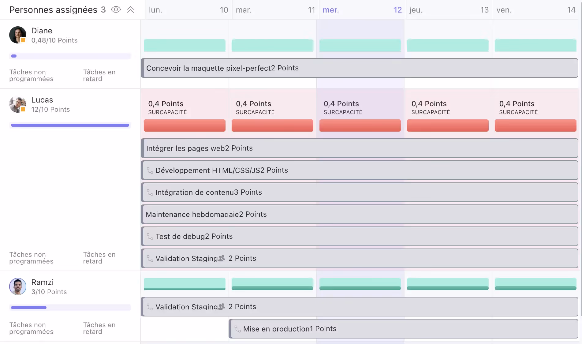 Affichage des points sur la Vue Charge de travail