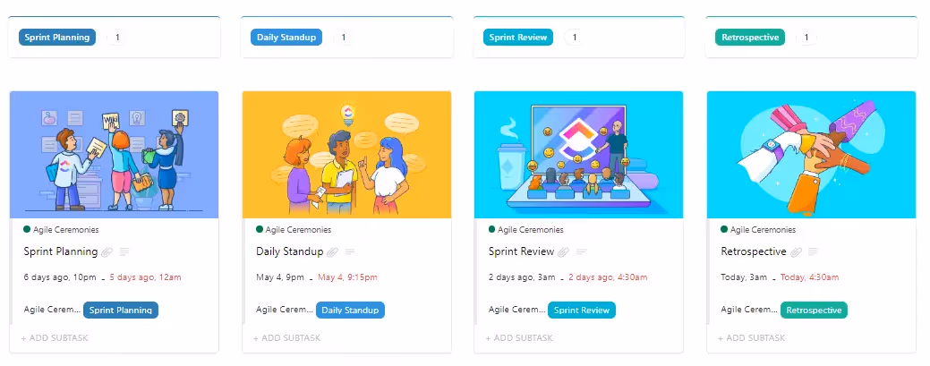 Agile Methodology for Project Management