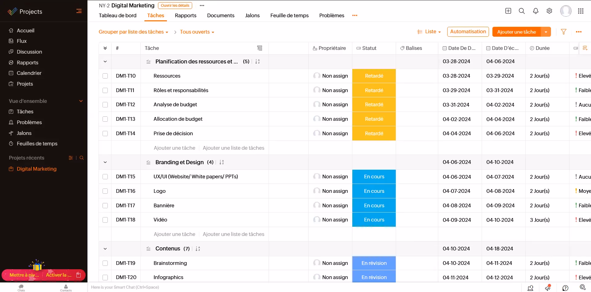 Aperçu de Zoho Projects
