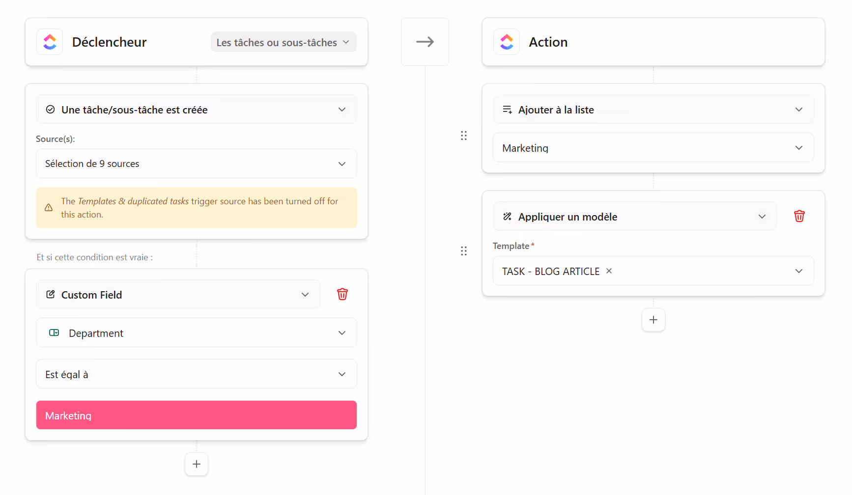 Appliquer un modèle spécifique par requête