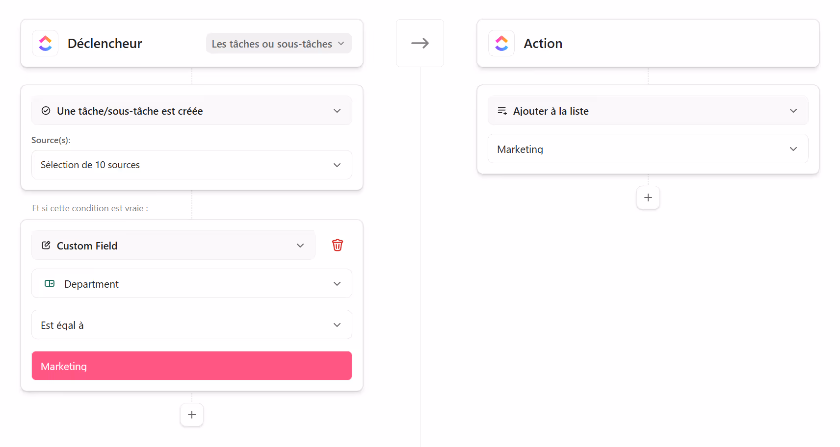 Automatisation pour rediriger les tâches dans une liste différente