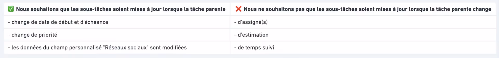 L'automatisation que nous souhaitons
