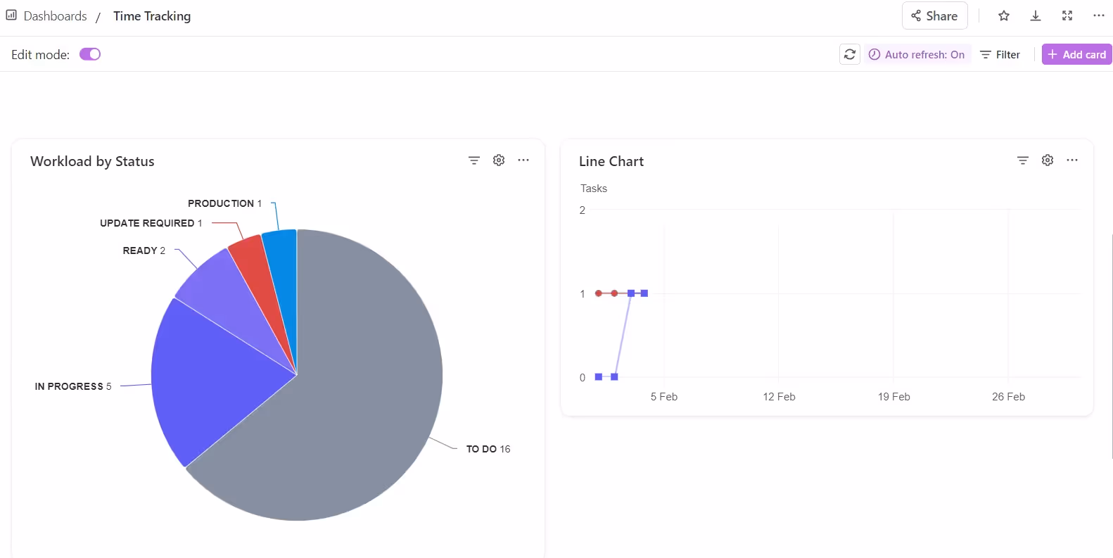 ClickUp Dashboard and Reporting