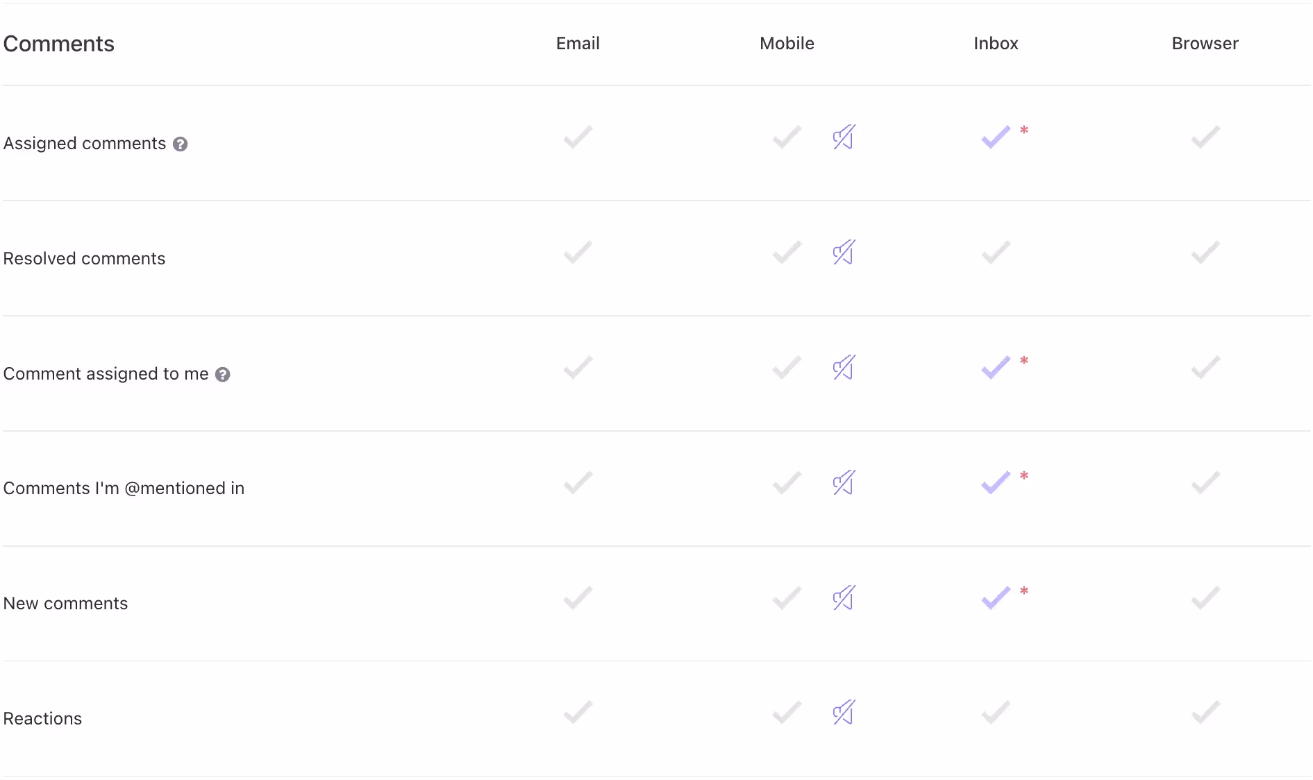 Use a Single Notification Channel