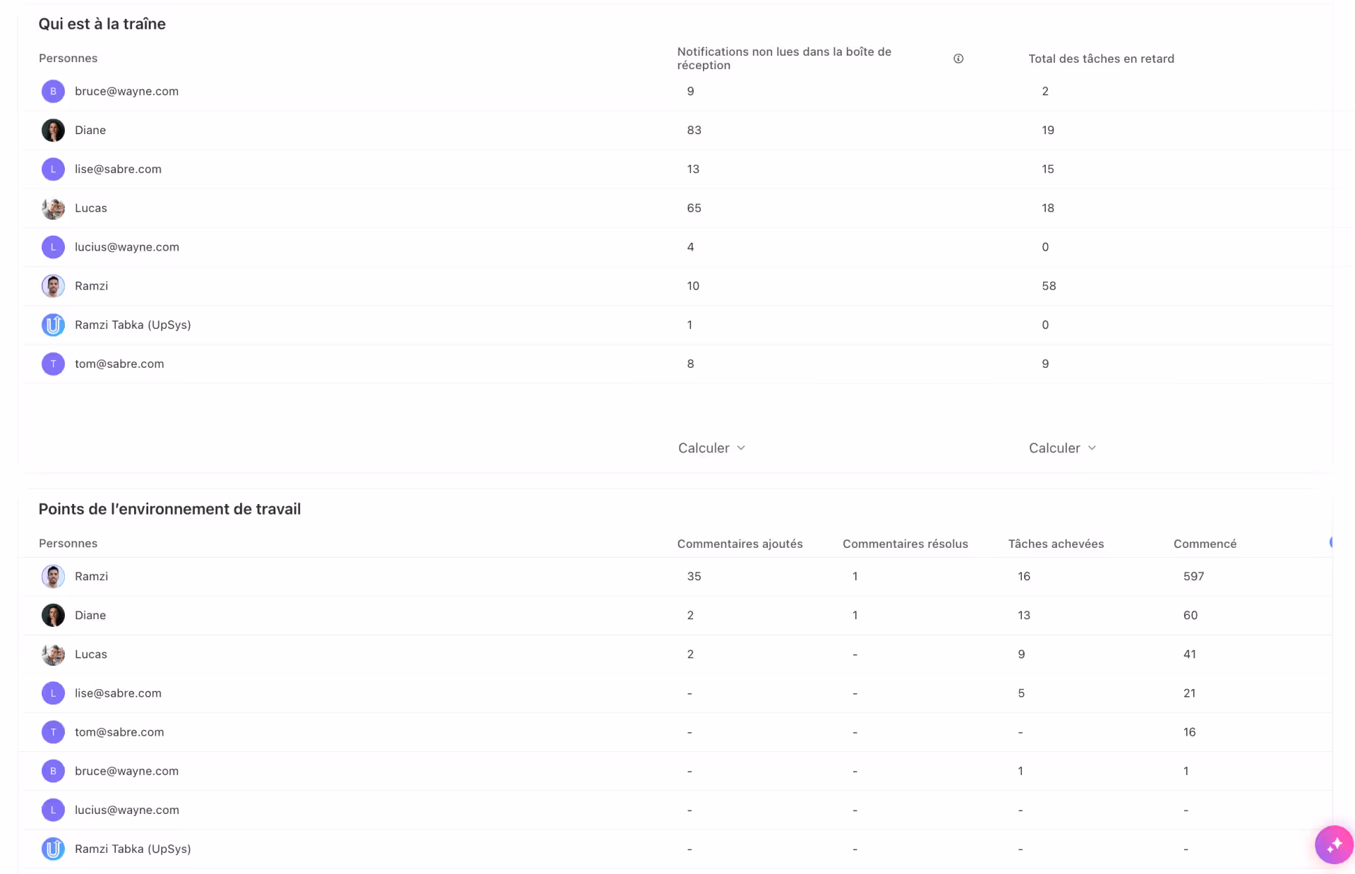 Suivre la progression des membres