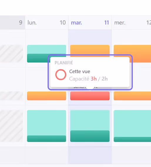Surcapacité d'un membre d'équipe