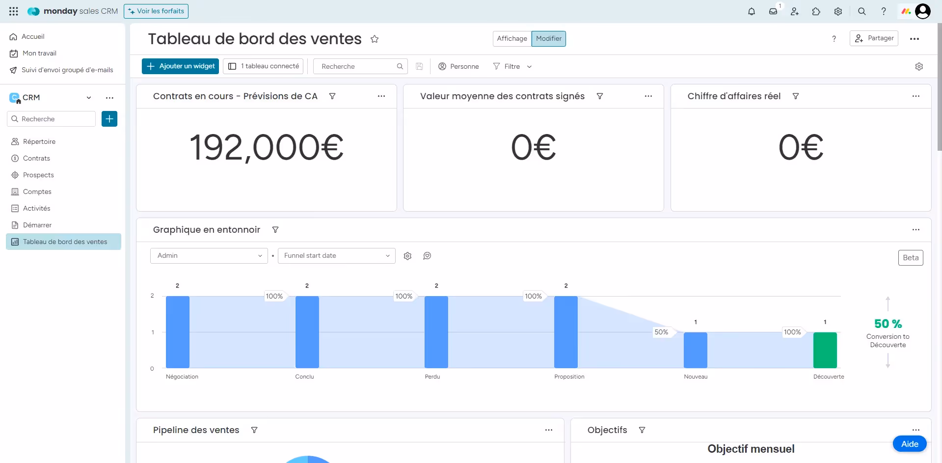 Tableau de bord Monday.com