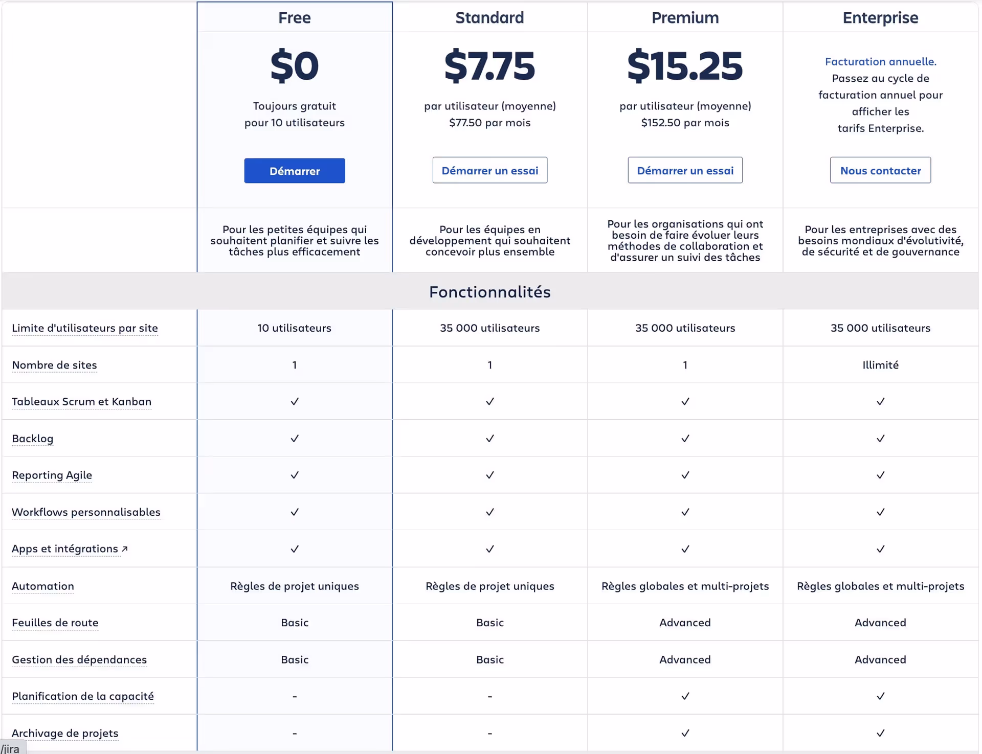 Tarifications de Jira
