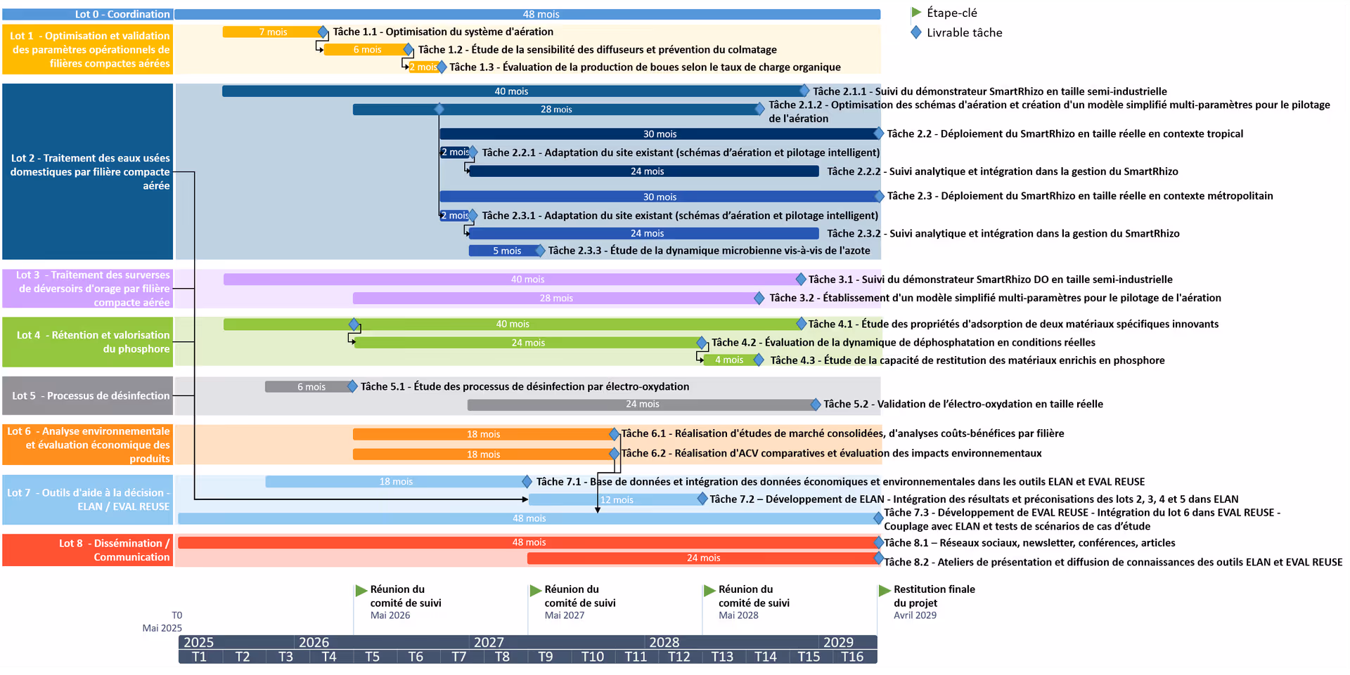 Ecobird workspace before ClickUp implementation