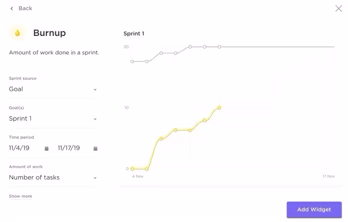 Track Progress Using Burnup Charts