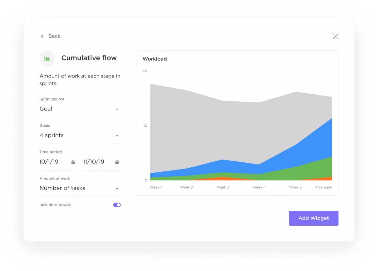 Visualize Progress Using Cumulative Flow Diagrams