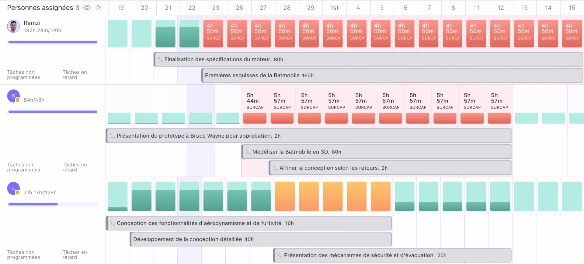 Charge de travail individuelle sur ClickUp