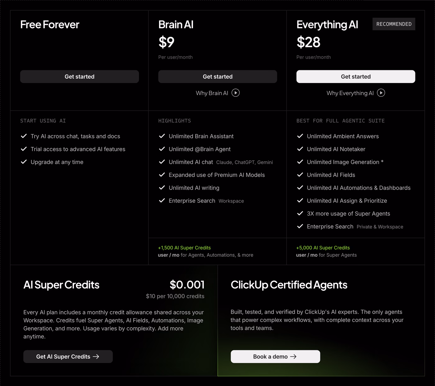 ClickUp's AI add-on prices: Brain AI at $9 a user and Everything AI at $28 a user, with AI Super Credits at $0.001