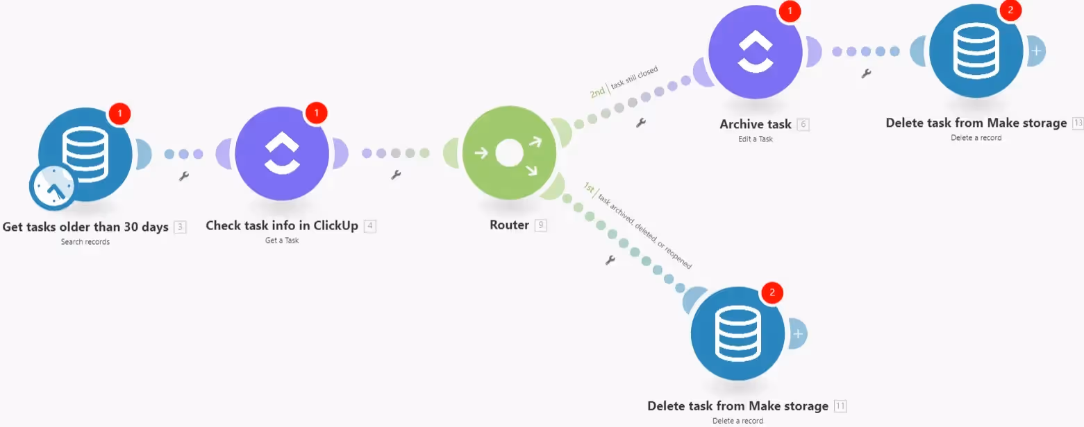 Configuration complète de l'automatisation ClickUp et Make