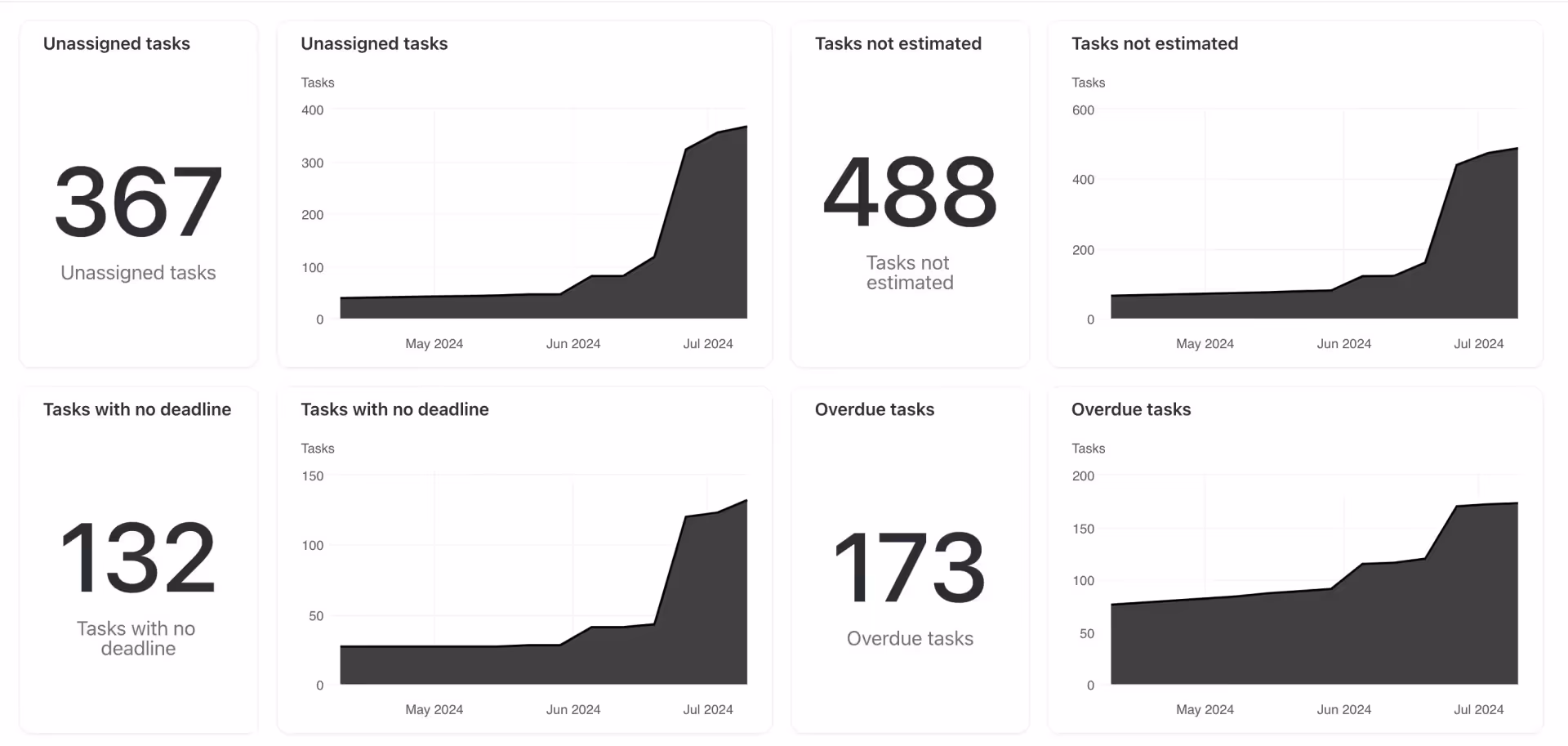 ClickUp Custom Dashboard ClickUp Custom Dashboard