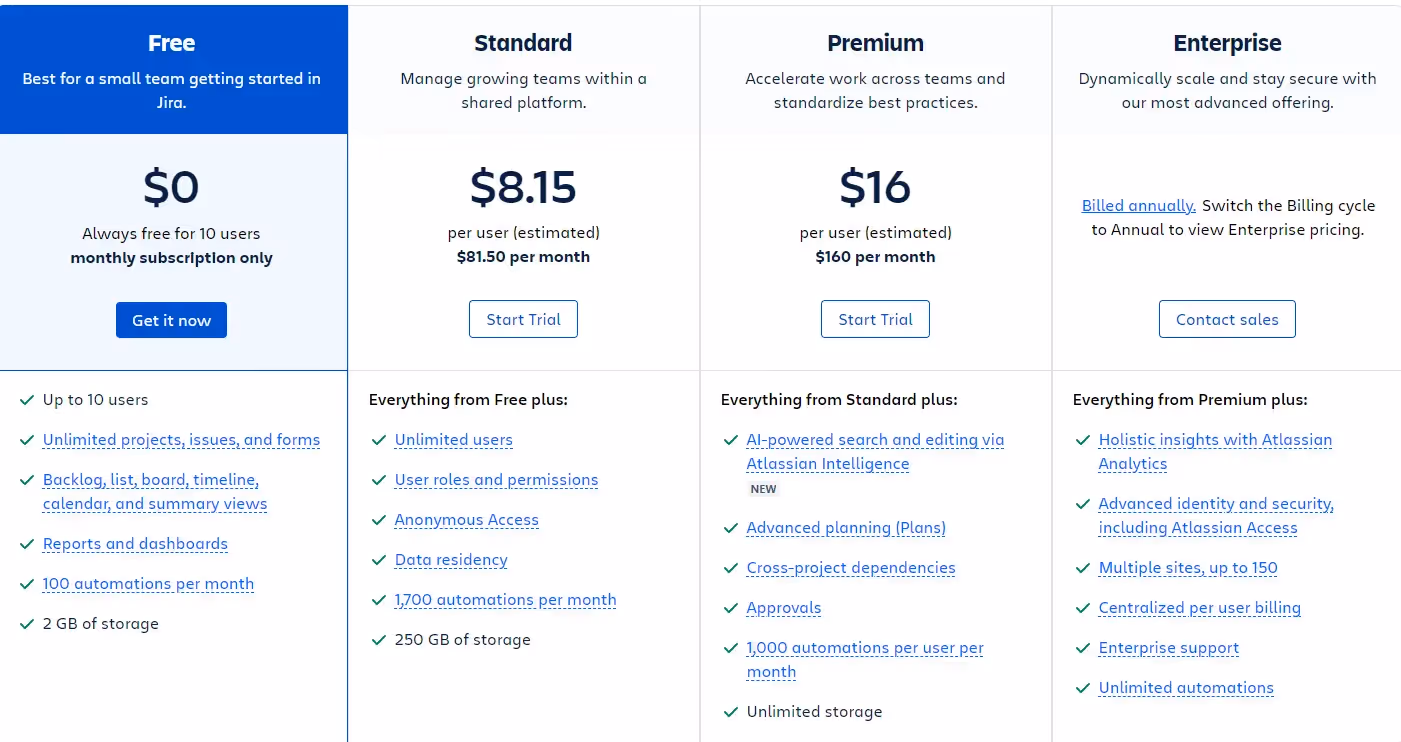 Jira Pricing Plans