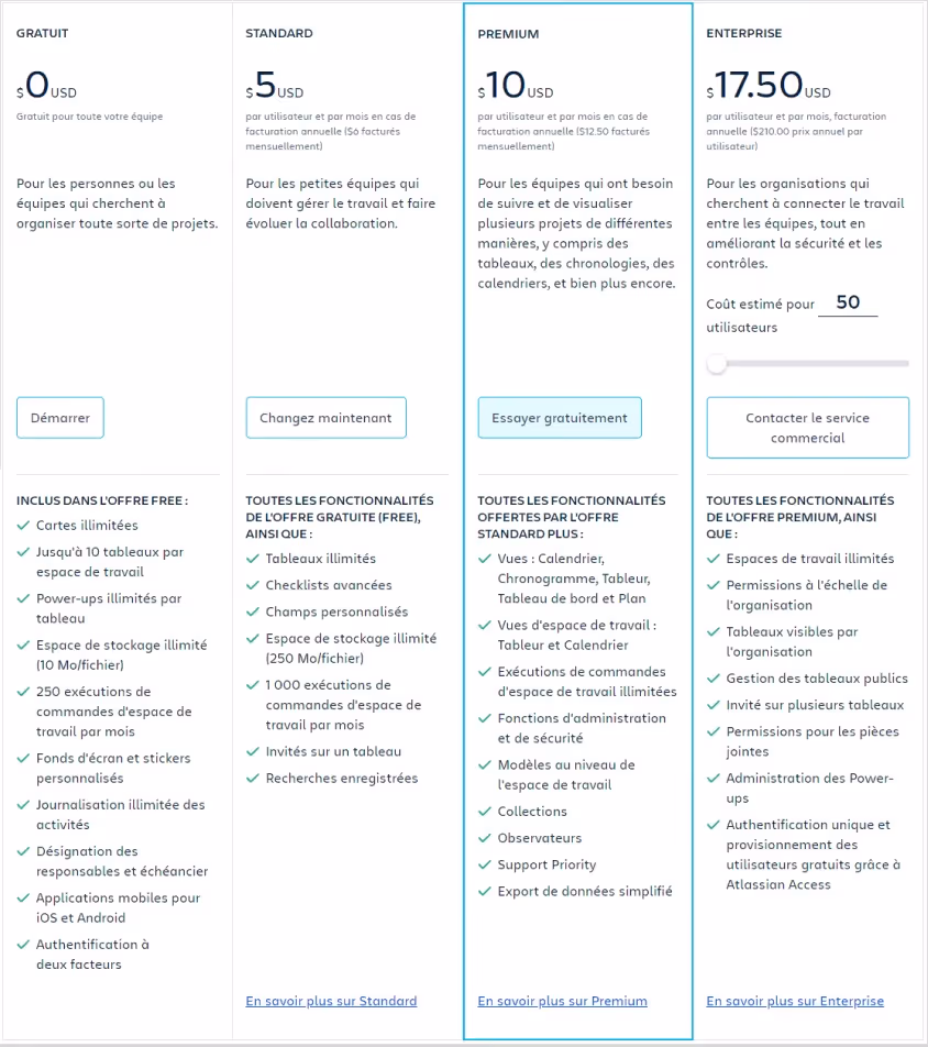 Tarifs de Trello