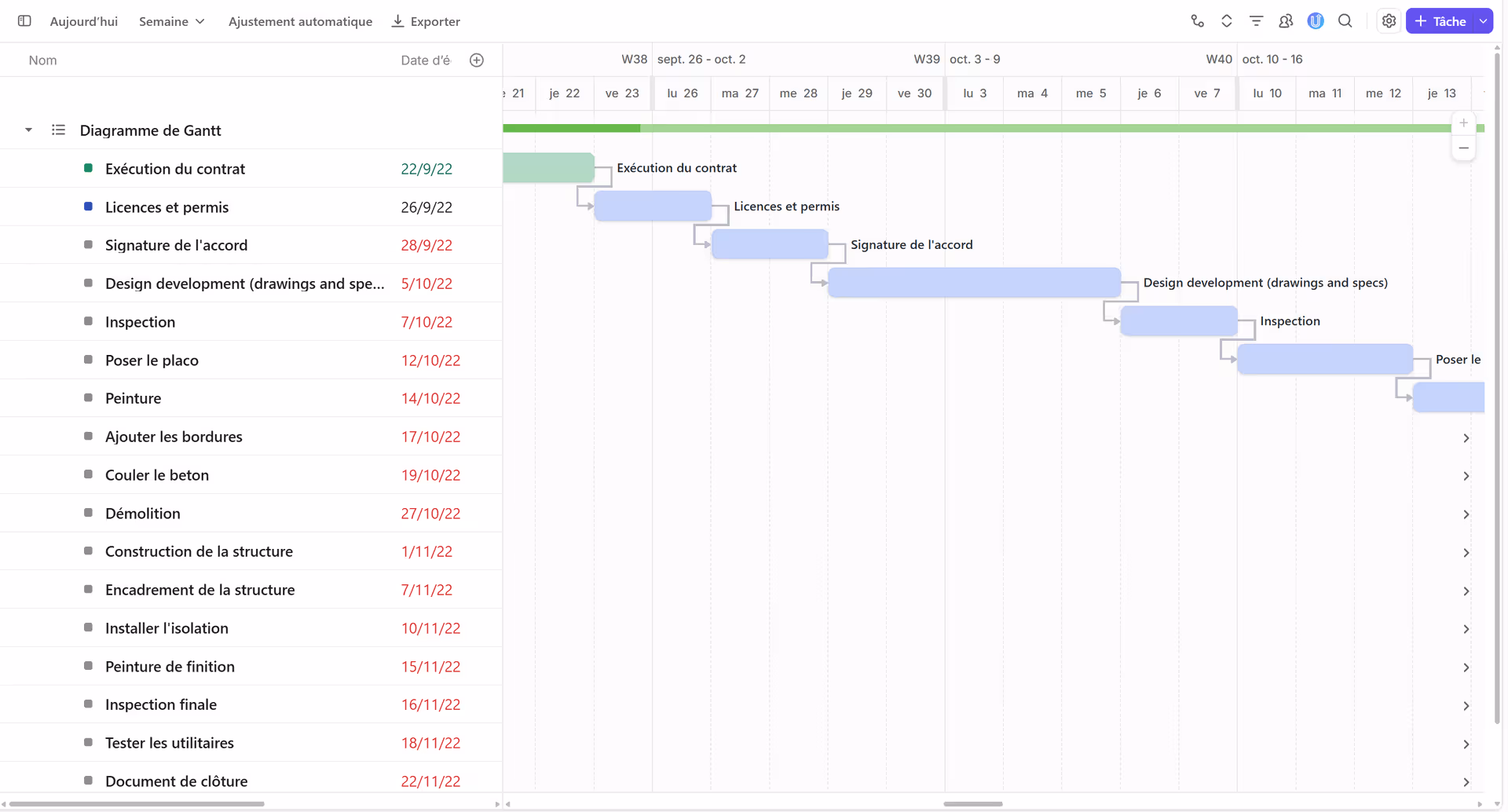 Diagramme de Gantt dans ClickUp