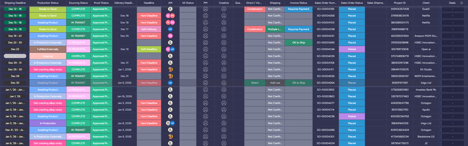 Bespokely's production and project tracking in Monday before the migration to ClickUp