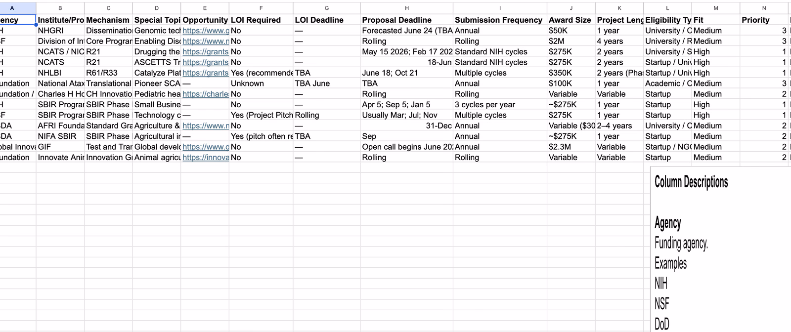 BrainWaves grants and clients tracked in scattered Google Sheets before ClickUp