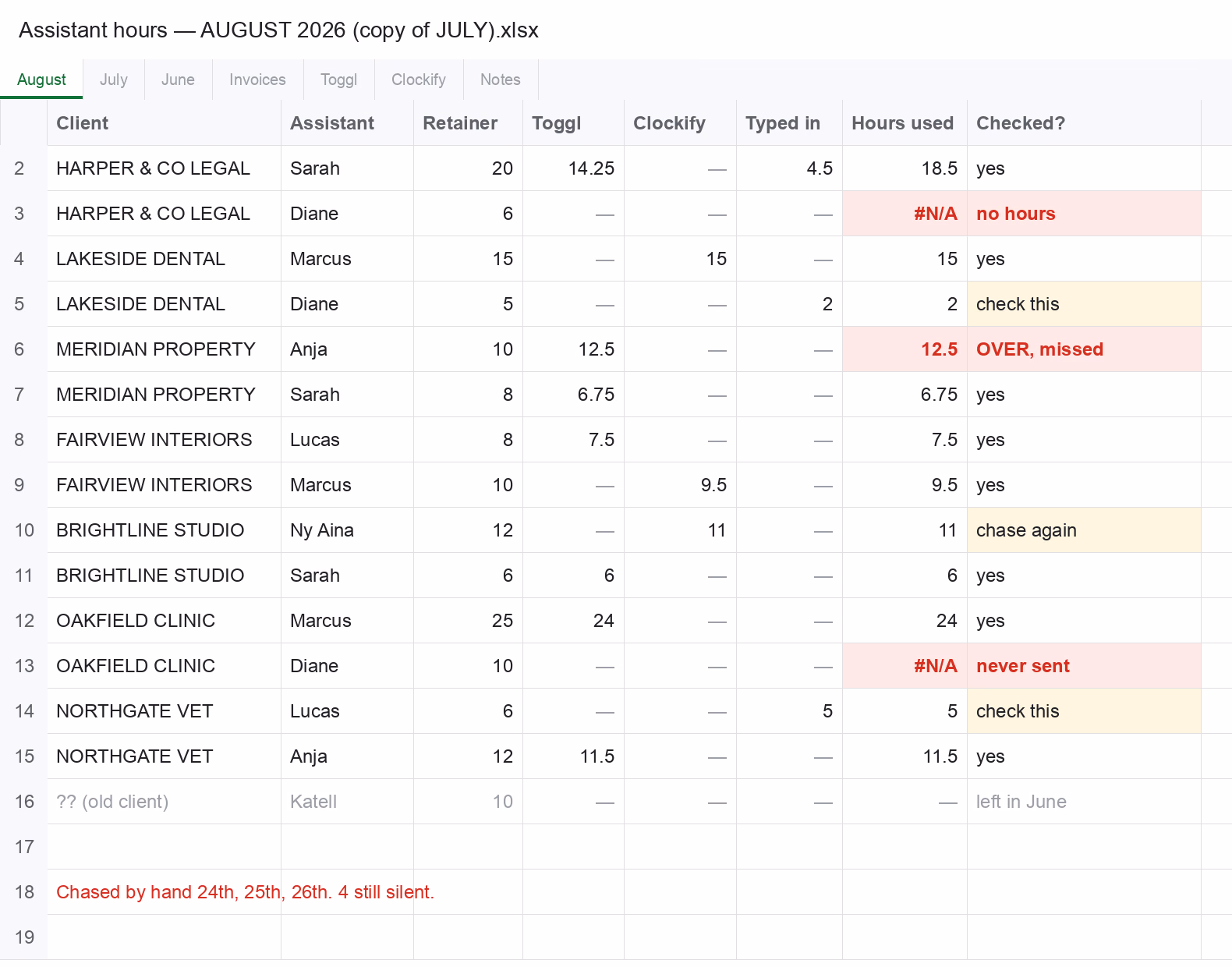 Clic Tempo's freelance hours tracked by hand across Toggl, Clockify and a spreadsheet before ClickUp